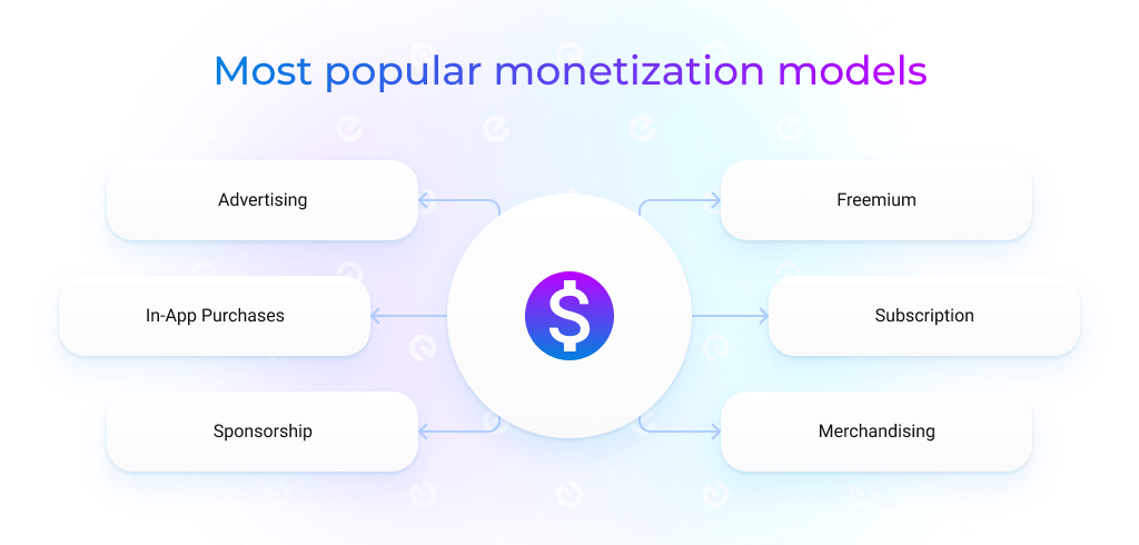 most common monetization models