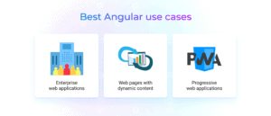 Why Use Angular For Your Project - Best Use Cases - Existek Blog