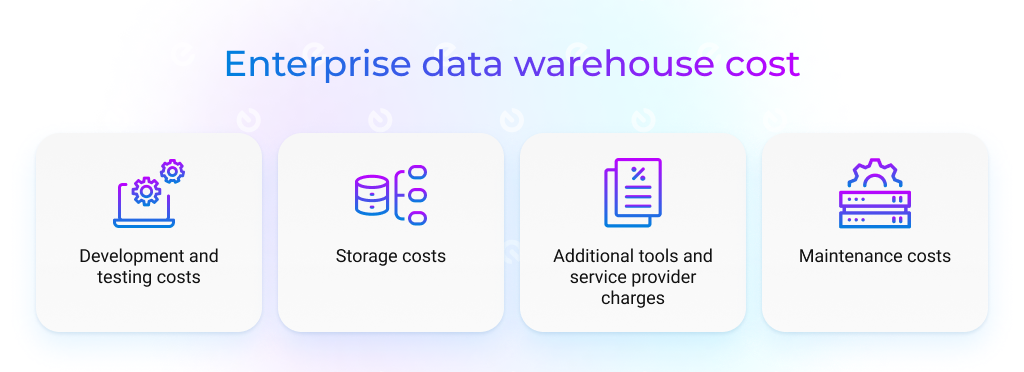 Enterprise data warehouse cost