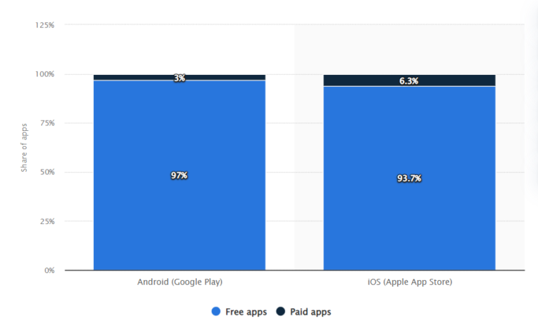 how-do-free-apps-make-money-existek-blog