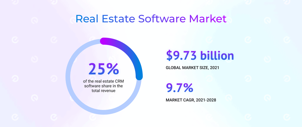 real estate software market