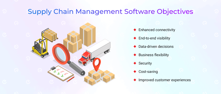 supply chain software development objectives