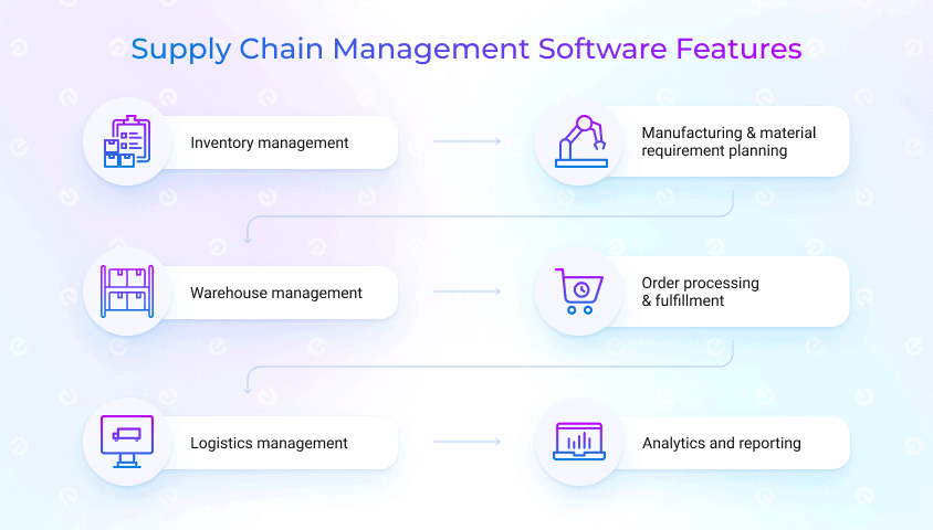 supply chain software features