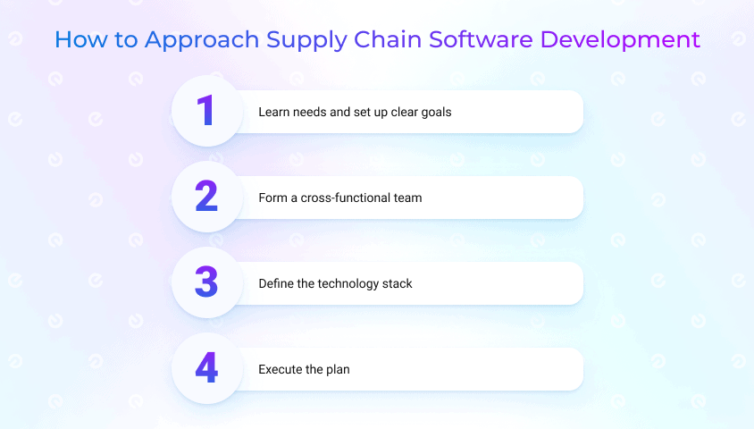 how to start supply chain software development