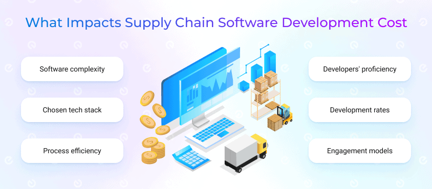 supply chain software development cost