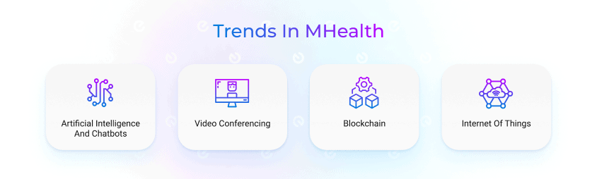 Trends in mhealth image list