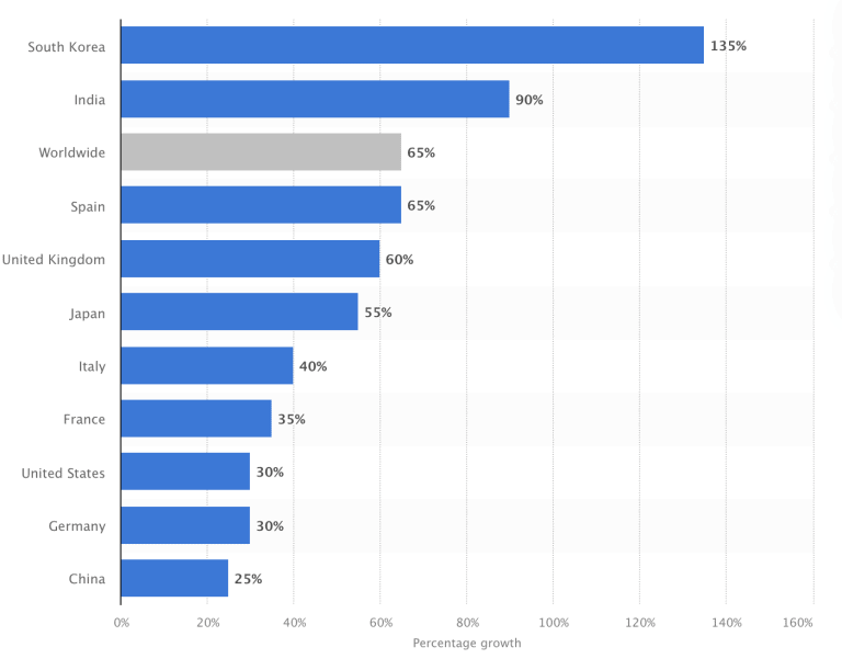 Mhealth App Development Process Trends Examples Existek Blog