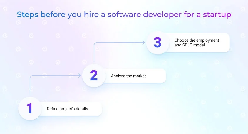 steps before you hire developers for a startup