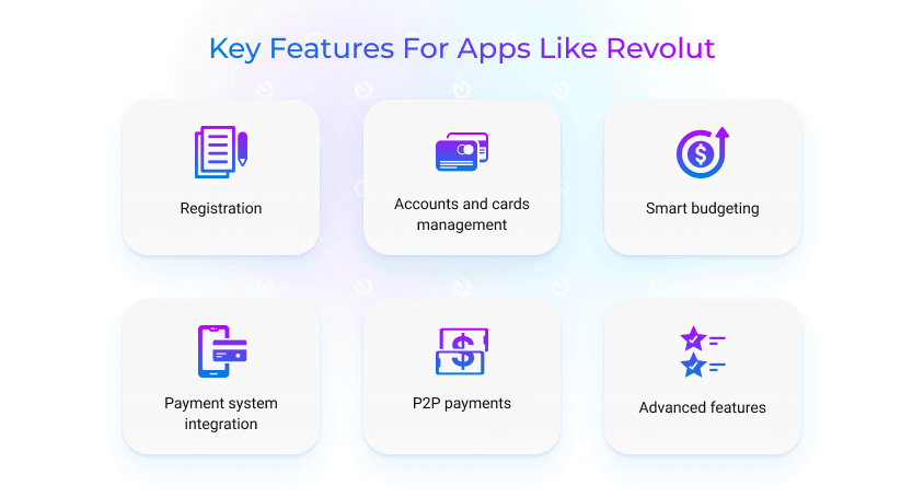 features for apps like Revolut