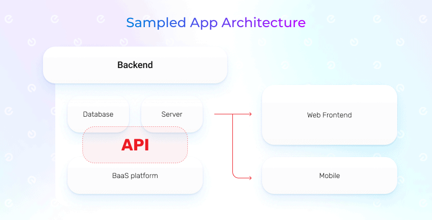 sampled app architecture