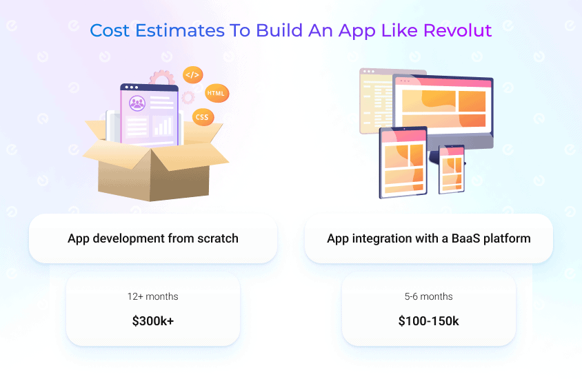 development costs of apps like Revolut