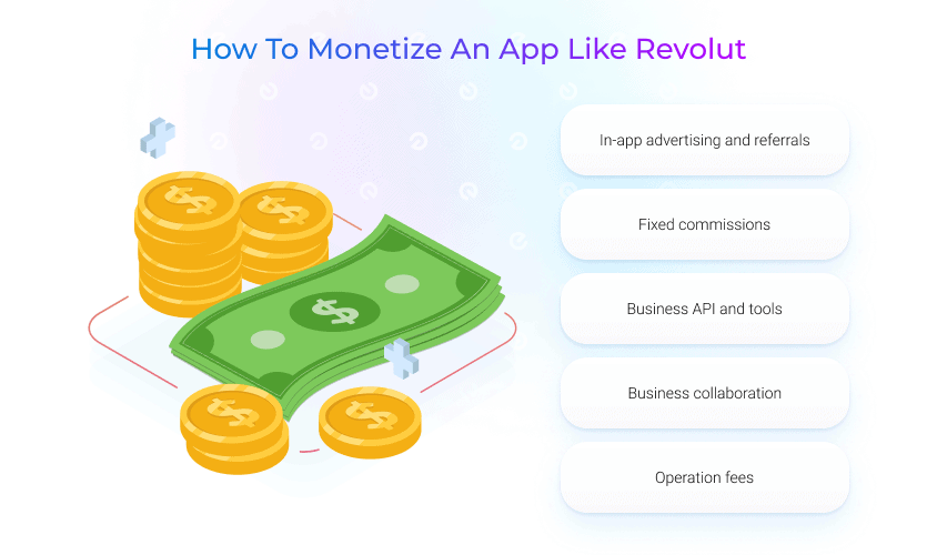 how to monetize an app like Revolut