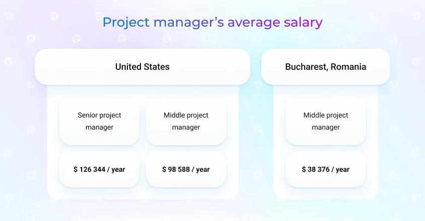 how to hire a project manager: cost