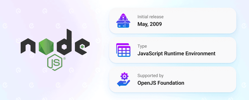 node.js app development