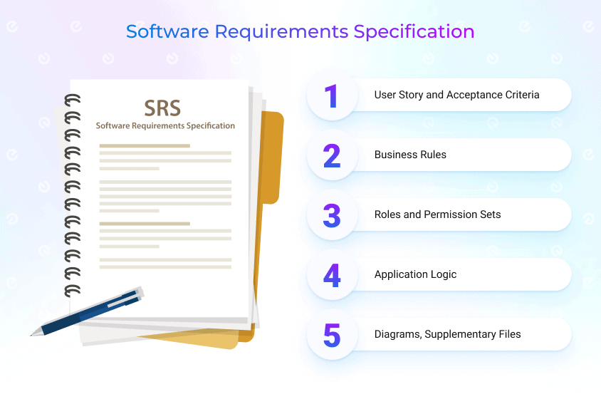 specifications as a way to save failing software project