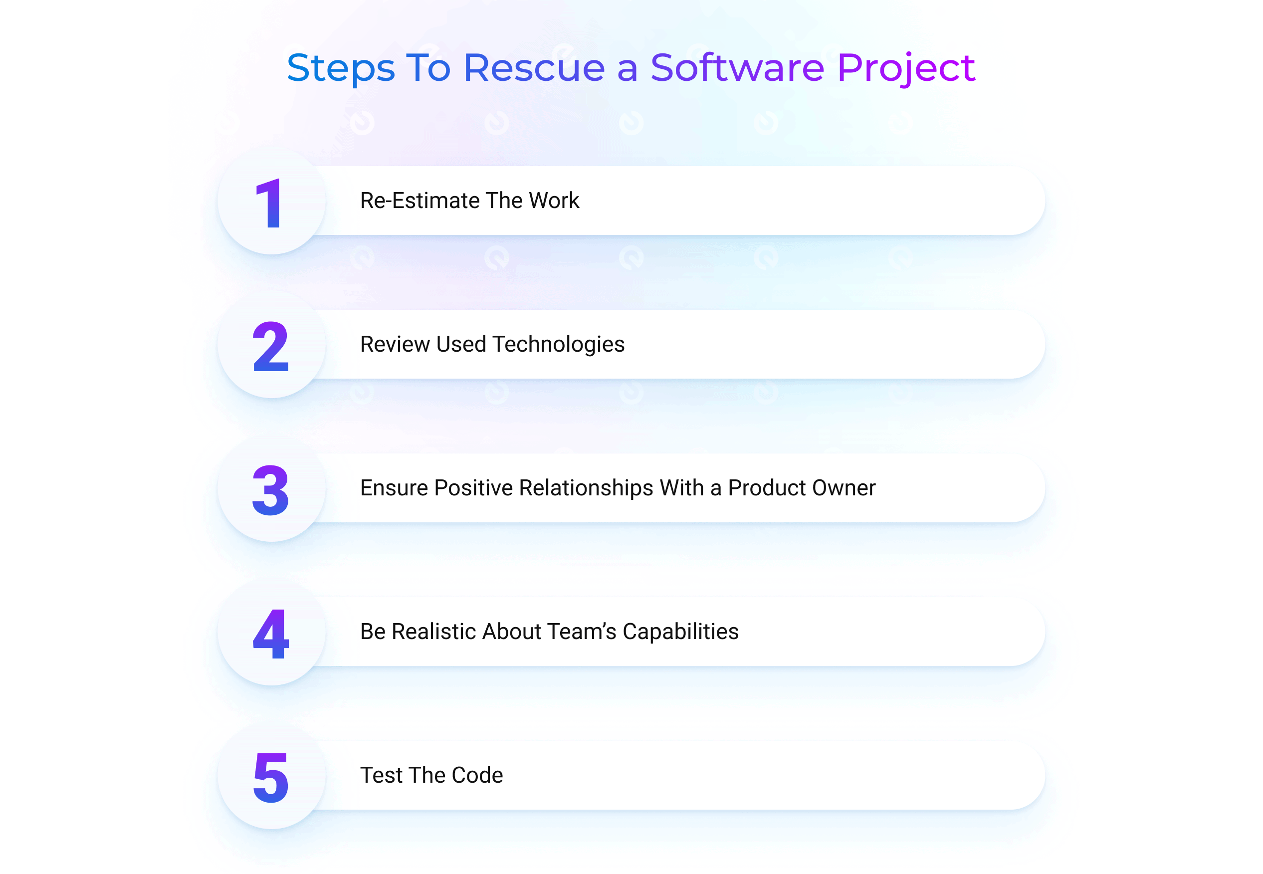 how to save a failing software project steps