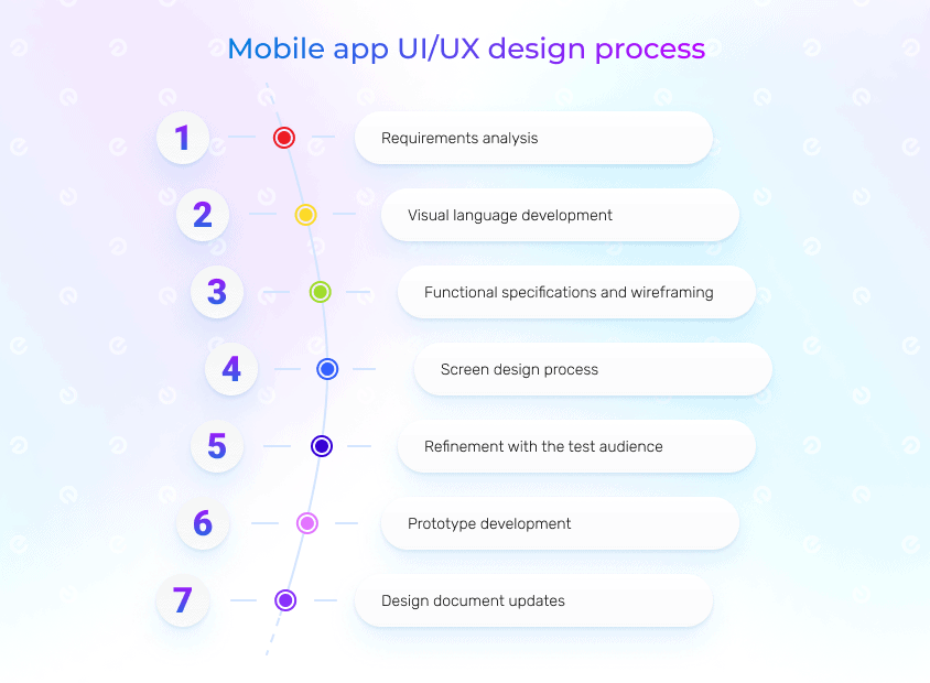 Stages Of Ui Design Collection Discounts Gbu taganskij ru