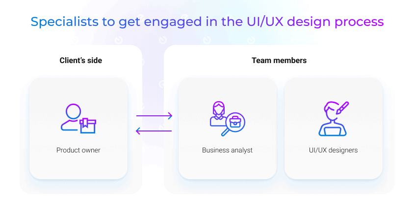 mobile app ui/ux design team