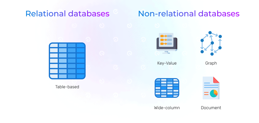 types of relational vs non-realtional databases