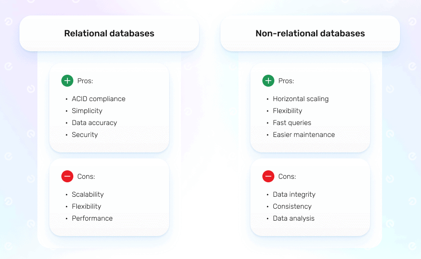 relational vs non-relational database pros and cons
