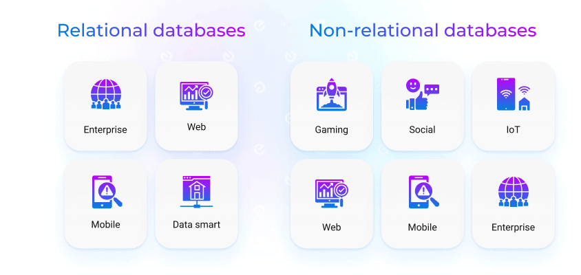 relational vs non-relational database use cases