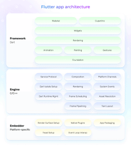 Flutter vs Xamarin: What's Better for App Development? - Existek Blog