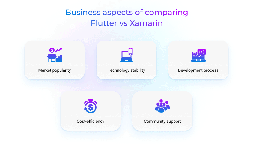 Flutter vs Xamarin: business aspects