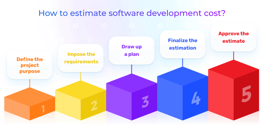 software development cost estimation process