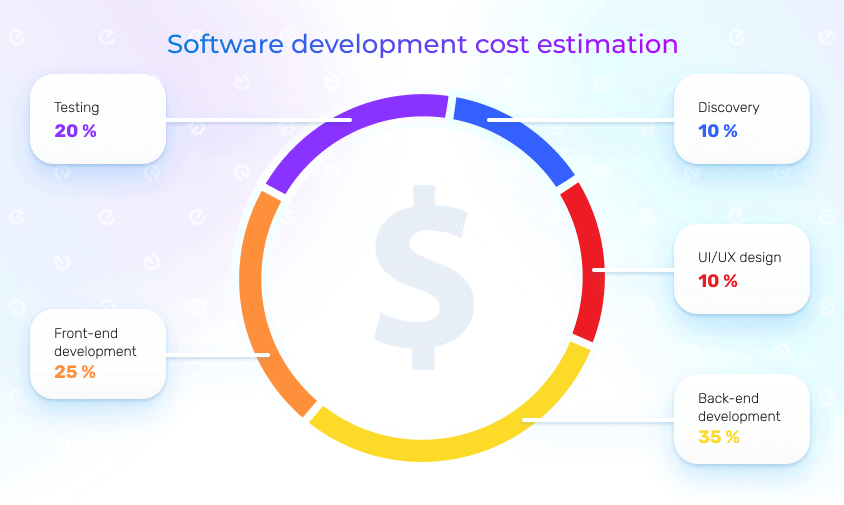 software development cost estimation