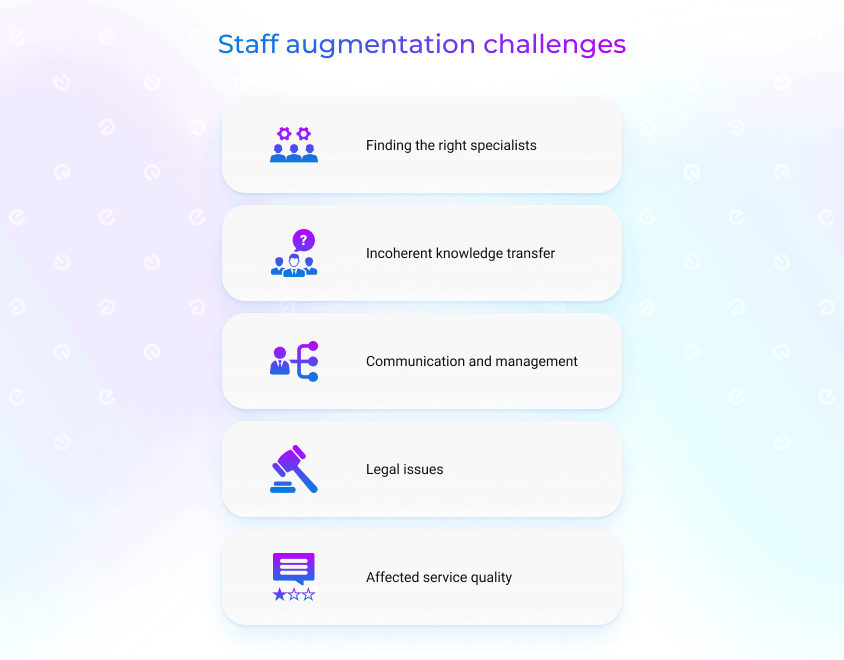 augmented team challenges