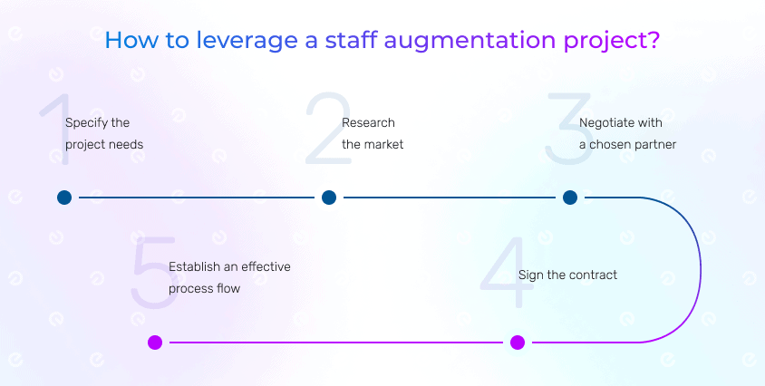 how to leverage a staff augmentation project