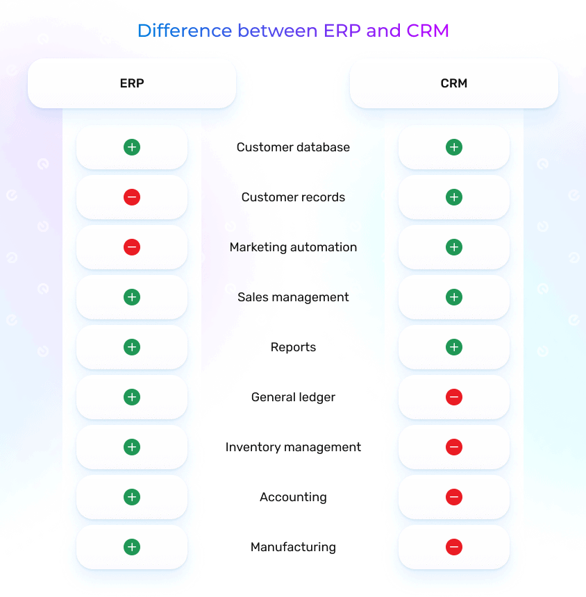 key differences between erp and crm