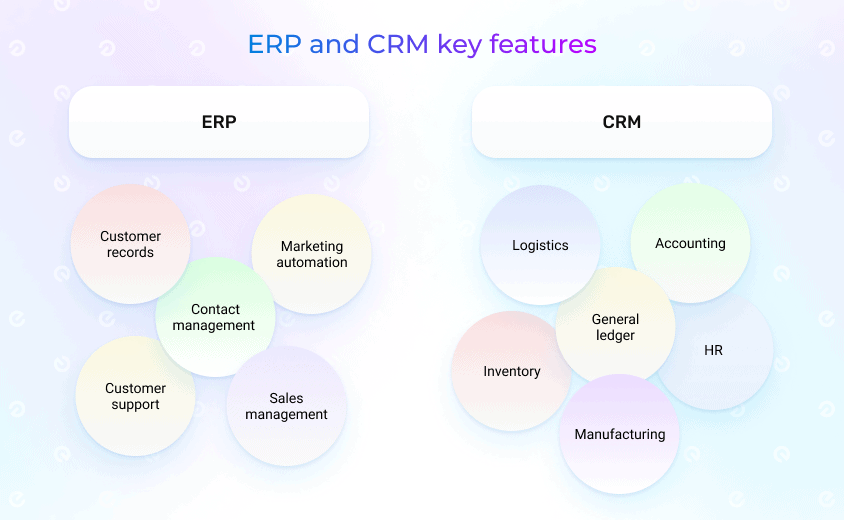 key features of ERP nad CRM systems