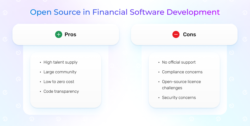 Open Source in financial software development