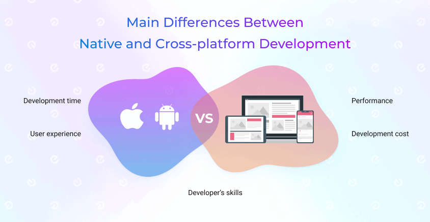 difference between native and cross-platform development