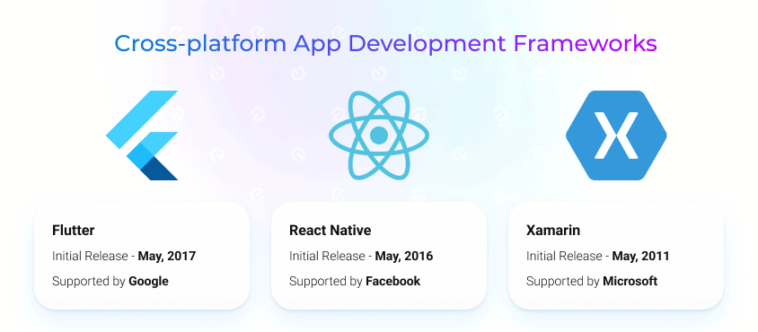 popular cross-platform frameworks: Flutter, React Native and Xamarin