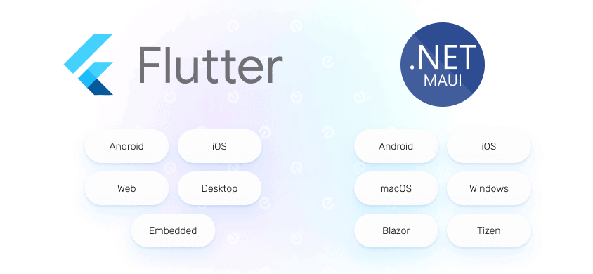 .NET MAUI vs Flutter: multi-platform support