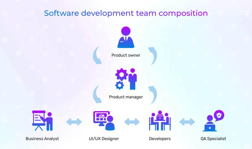 Software development team composition