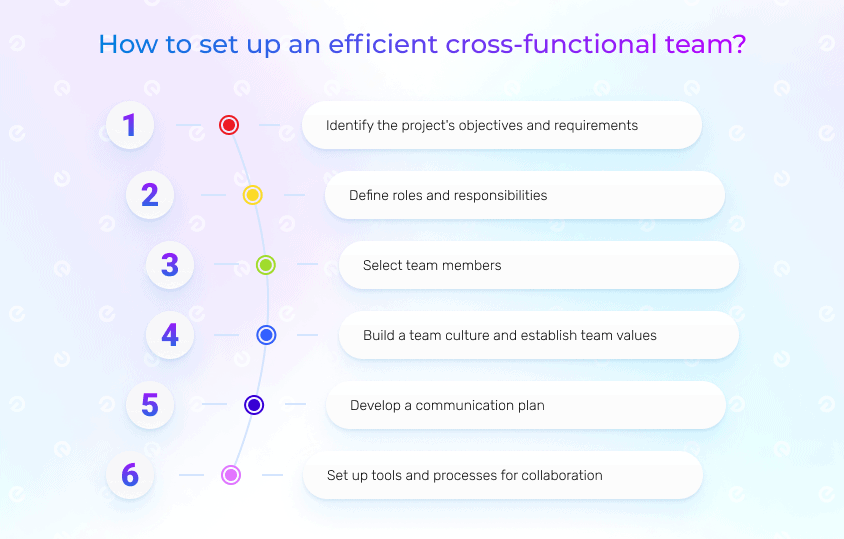 How to set up an efficient cross-functional team