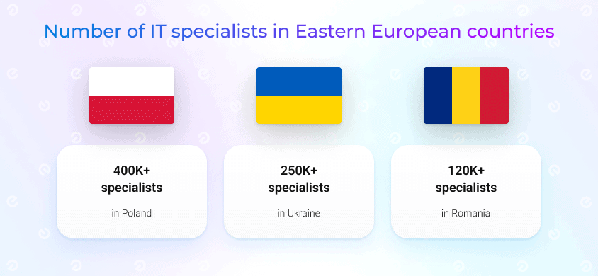 Number of IT specialists in Eastern European countries