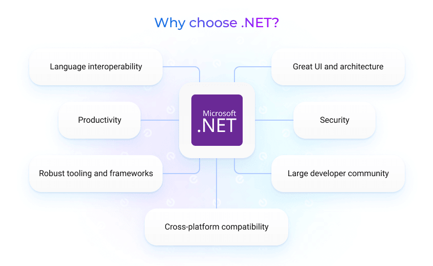 What is .NET used for: advantages