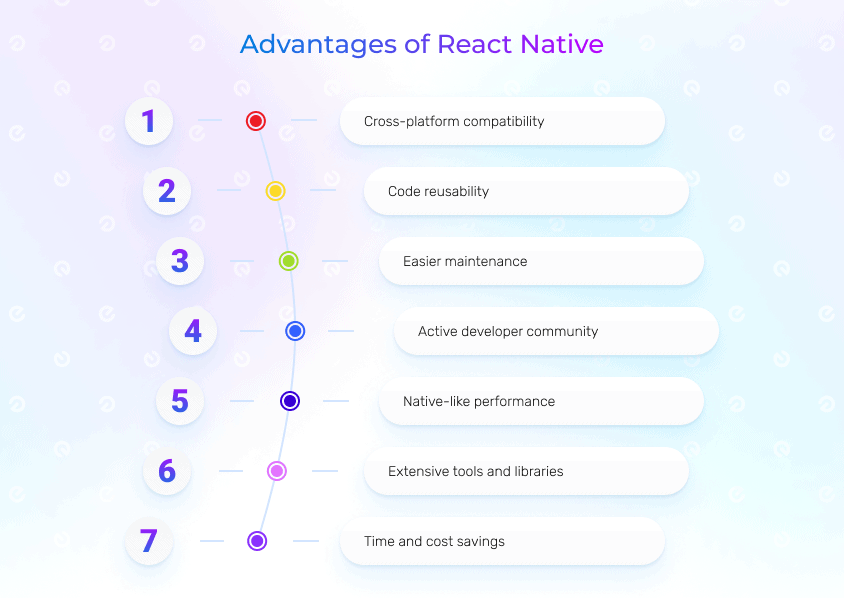 React Native app development advantages