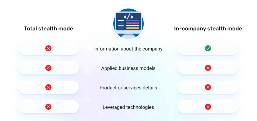 Is Stealth Startup A Real Company What is a Stealth Startup? - Existek Blog