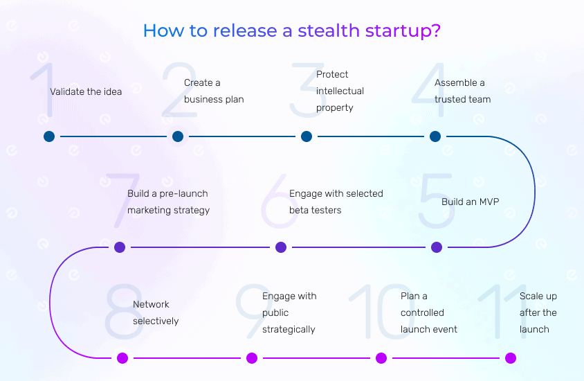 how to release a stealth startup