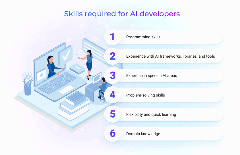 Requirements to hire AI developers