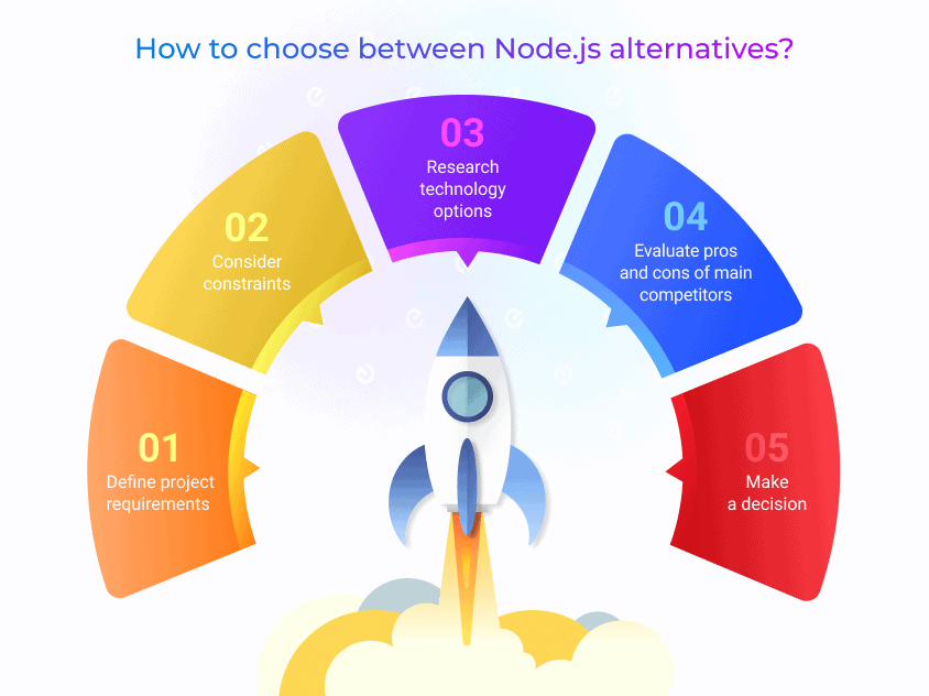 Node.js alternatives: how to make a choice?