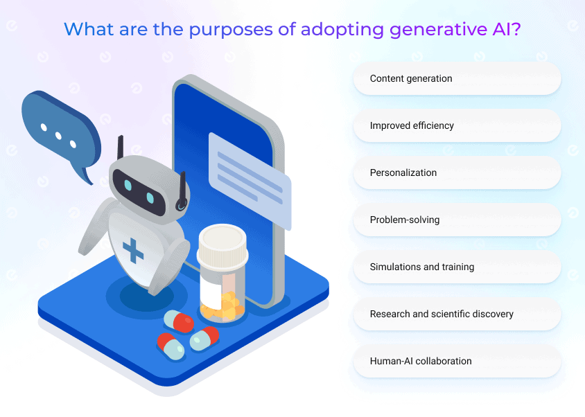 purposes of adopting generative ai