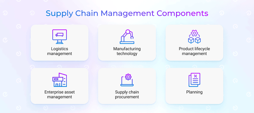 supply chain management components