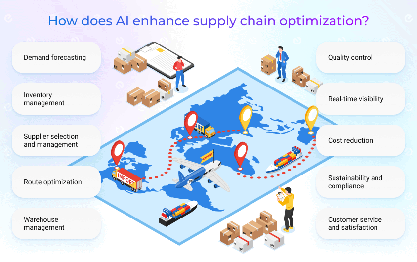 how does ai enhance supply chain optimization