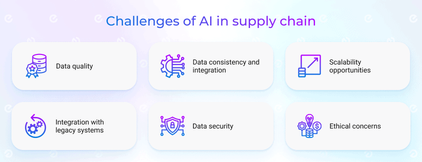 challenges of ai in supply chain